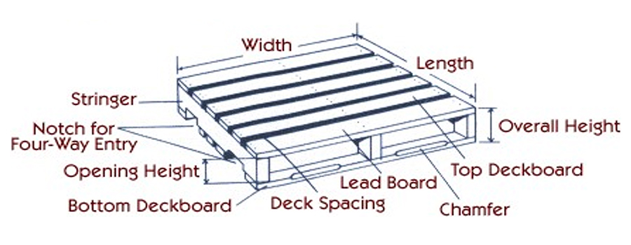 Creatimber supply pallet design 1