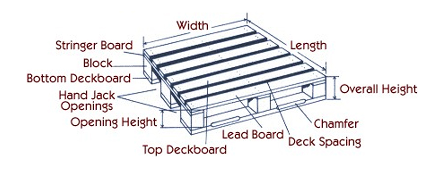 Creatimber supply pallet design 2