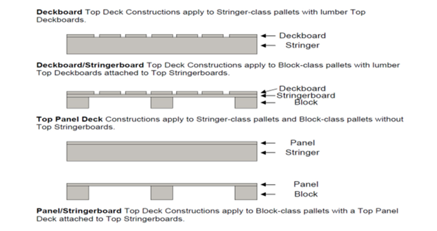 Creatimber supply pallet design