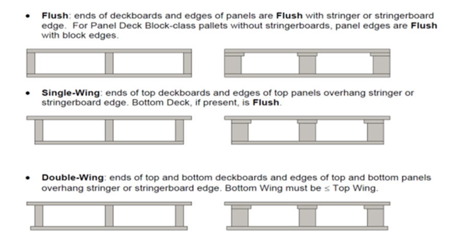 Creatimber supply pallet design types